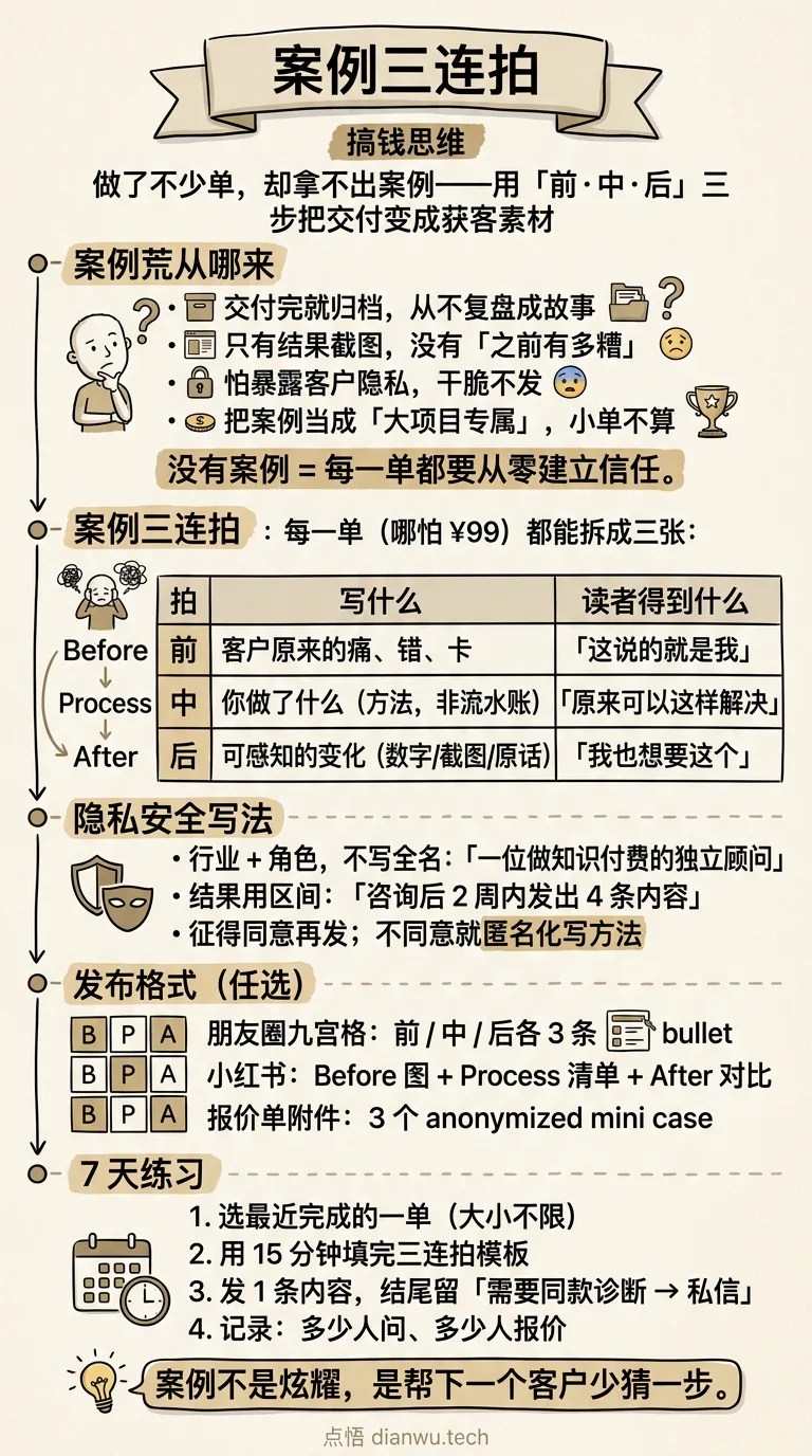 案例三连拍 · 手绘信息图
