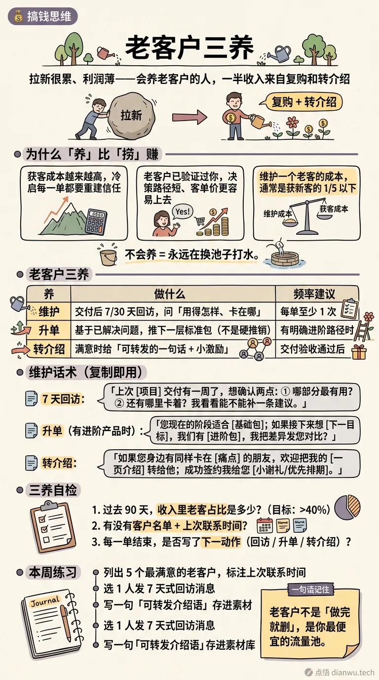 老客户三养 · 手绘信息图