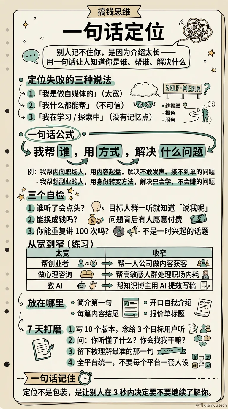 一句话定位 · 手绘信息图