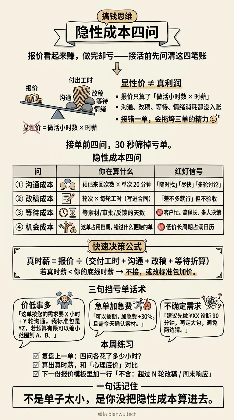隐性成本四问 · 手绘信息图